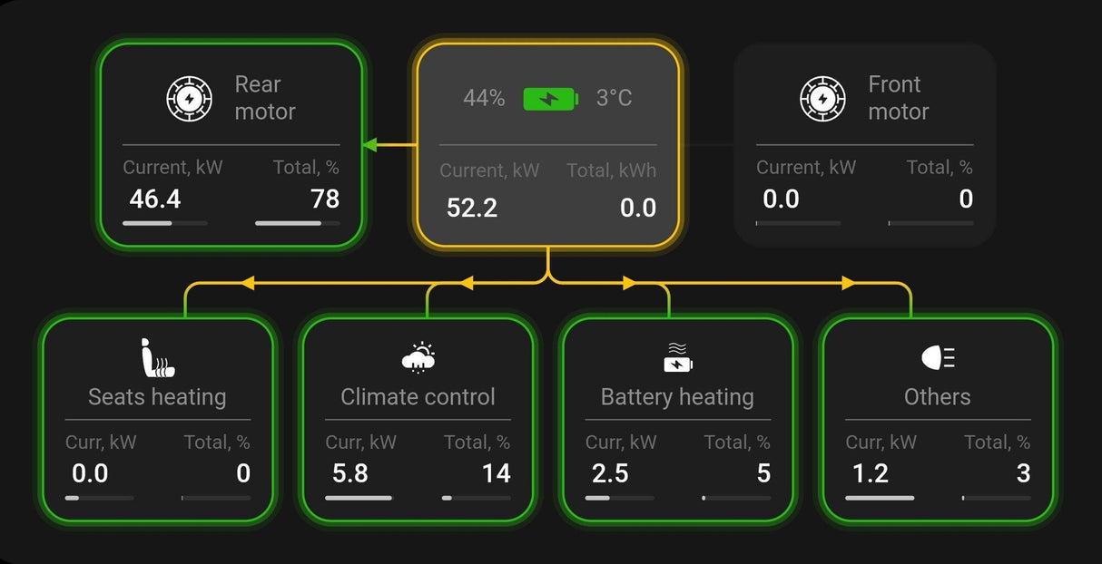 Sind Sie auf der Suche nach Zubehör für Elektroautos? Bei GreenCarGear haben wir alles von Autopflegeprodukten, Ladegeräten für Elektroautos, Zubehör für das Laden zu Hause und vieles mehr. Sie finden alles an Tesla-Zubehör, VW ID 4-Zubehör und Ford Mustang Mach E-Zubehör.