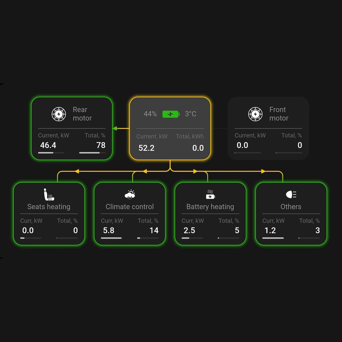 Sind Sie auf der Suche nach Zubehör für Elektroautos? Bei GreenCarGear haben wir alles von Autopflegeprodukten, Ladegeräten für Elektroautos, Zubehör für das Laden zu Hause und vieles mehr. Sie finden alles an Tesla-Zubehör, VW ID 4-Zubehör und Ford Mustang Mach E-Zubehör.