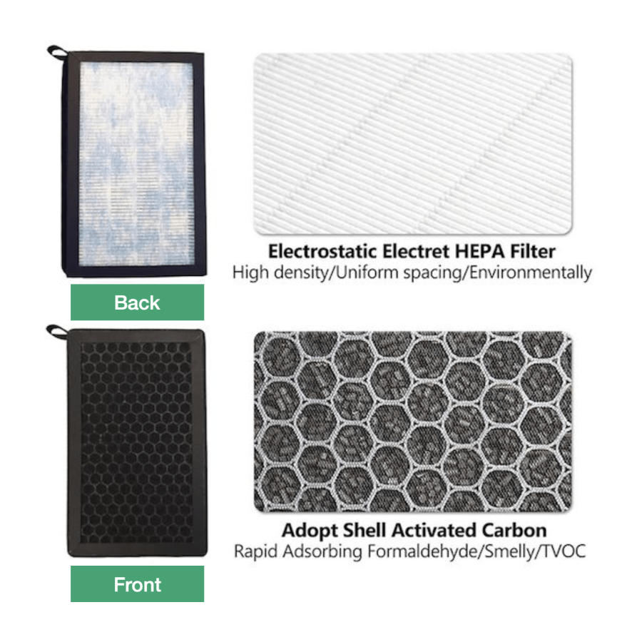 Aktivkohlefilter/Luftfilter – Passend für Tesla Model 3/Y