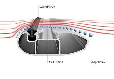 Zubehör für Elektroautos