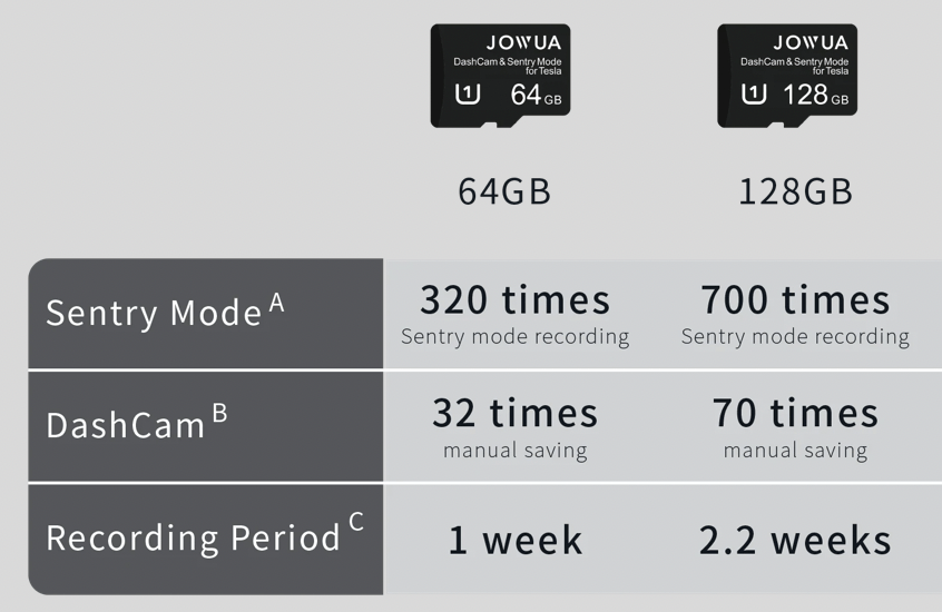 Jowua micro SD-Karte (64, 128, 256 GB)