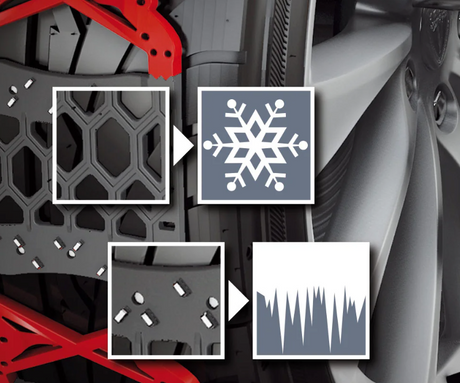 Polaire Grip Schneekettensatz mit Symbolen für Schnee und Eis