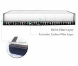 Aktivkohlefilter/Luftfilter – Passend für Tesla Model 3/Y